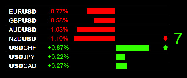 Forex Alerts